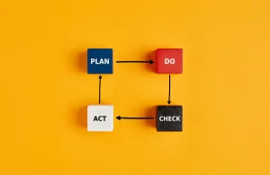 Read more about the article Plan-Do-Check-Act Cycle